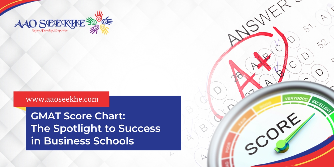 GMAT Score Chart Image